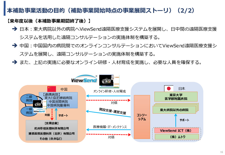 令和5年度「中国における医療ICTを有効活用した医療技術等国際展開支援実証調査事業報告書」